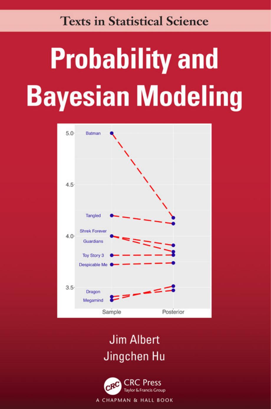 Probability and Bayesian Modeling