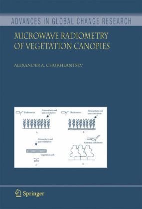 Microwave Radiometry of Vegetation Canopies