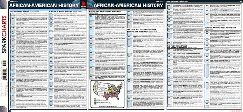 African-American History