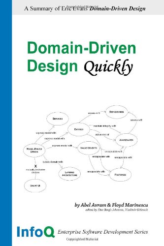 Domain-Driven Design Quickly