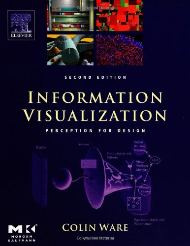 Information visualization