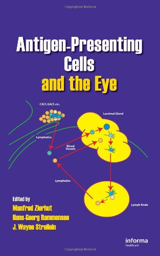 Antigen-Presenting Cells and the Eye