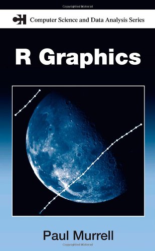 R graphics