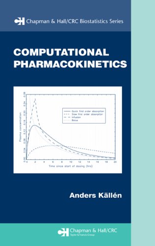 Computational Pharmacokinetics.