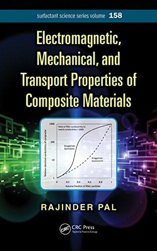 Electromagnetic, Thermal, And Mass Transport Properties Of Dispersions And Composites (Surfactant Science)