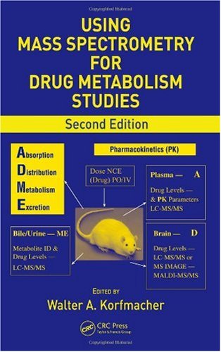 Using Mass Spectrometry for Drug Metabolism Studies