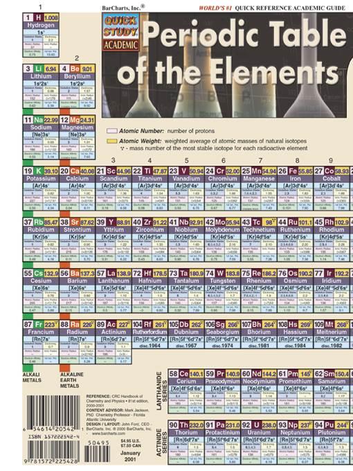 Periodic Table Advanced