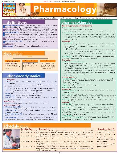 Pharmacology