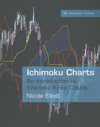 Ichimoku charts : an introduction to Ichimoku Kinko Clouds