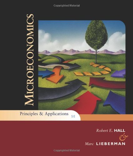 Microeconomics