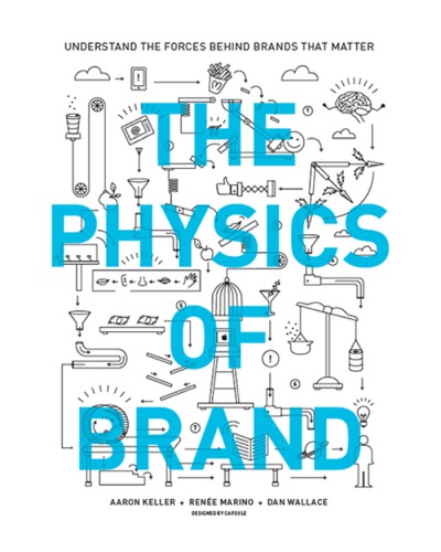 The Physics of Brand