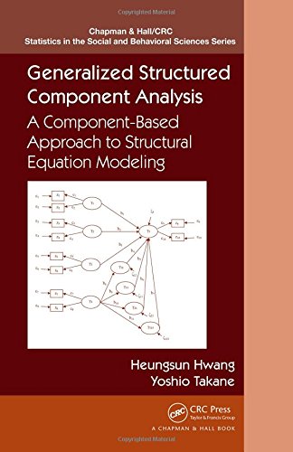 Generalized Structured Component Analysis