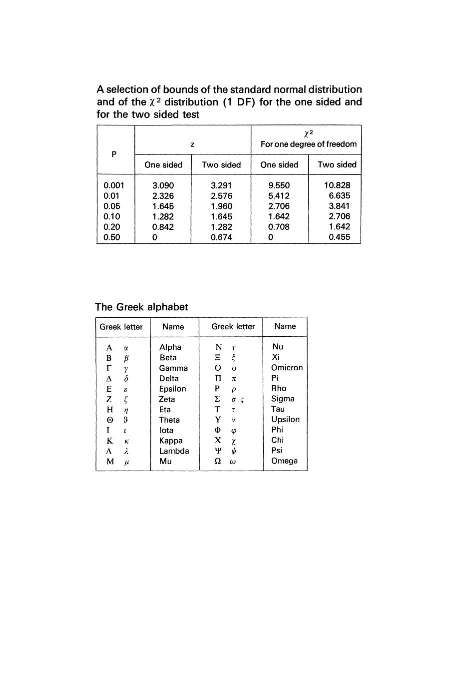 Applied Statistics : a Handbook of Techniques