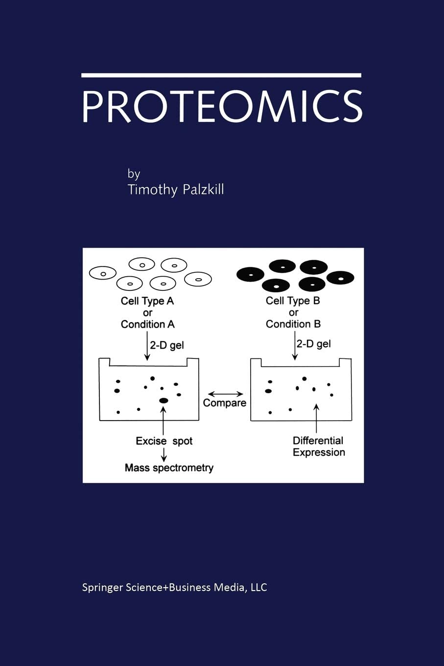 Proteomics