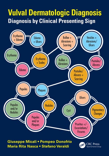 Vulval dermatologic diagnosis : diagnosis by clinical presenting sign