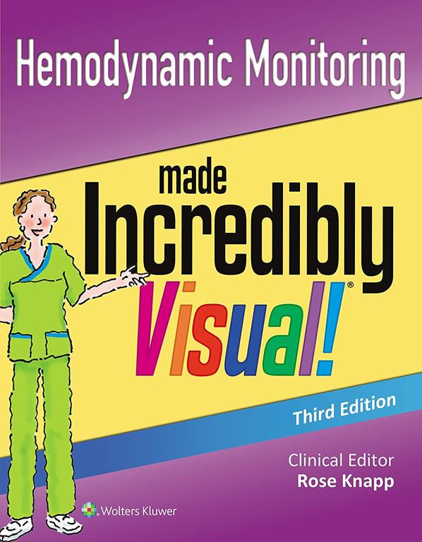 Hemodynamic Monitoring Made Incredibly Visual