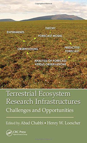 Terrestrial Ecosystem Research Infrastructures