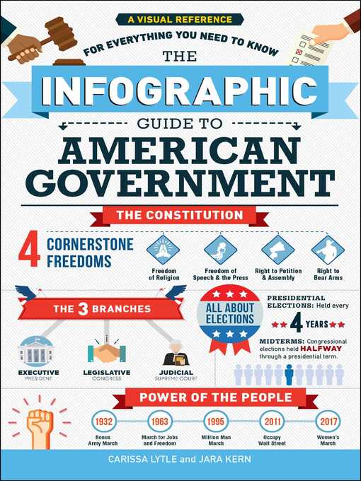 The Infographic Guide to American Government