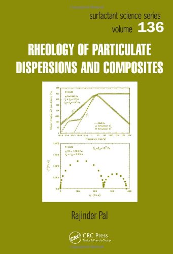 Rheology of Dispersed Systems