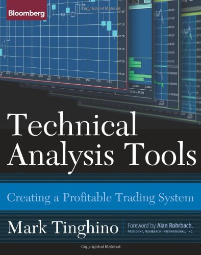 Technical Analysis Tools