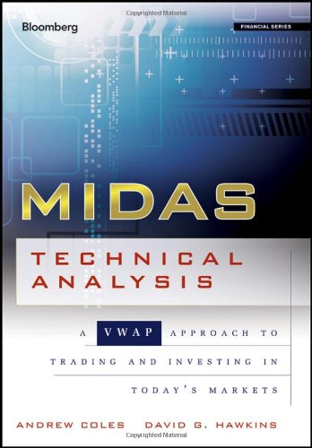 Midas Technical Analysis