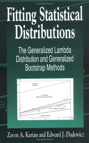 Fitting Statistical Distributions