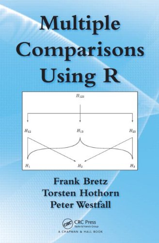 Multiple Comparisons Using R