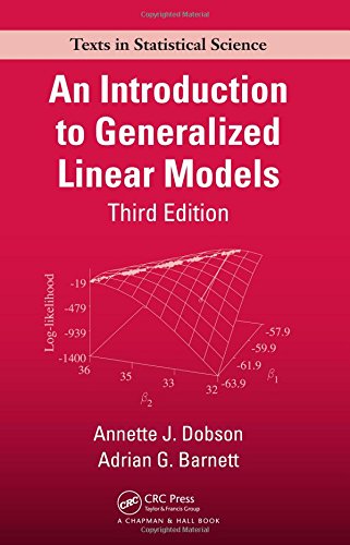 An Introduction to Generalized Linear Models