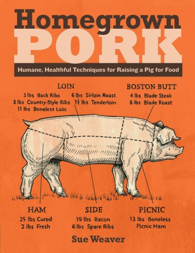 Homegrown Pork