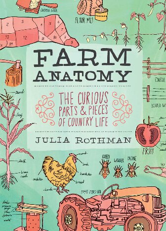 Farm Anatomy