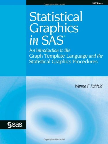 Statistical Graphics in SAS