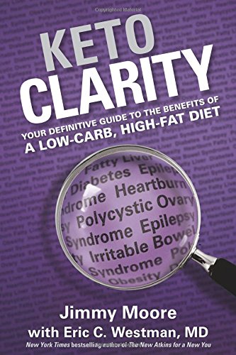 Keto Clarity