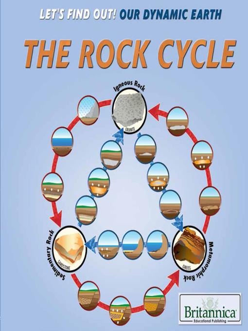 The Rock Cycle