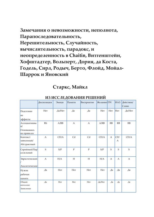 Замечания о невозможности, неполноте Paraconsistency, Нерешающость, Случайность вычислительности, парадокс, и неопределенность в Чайтин, Витгенштейн, Хофштадтер Вольперт, Дориа, да Коста, Годель, Сирл, Родыч Берто, Флойд, Мойал-Шаррок и Янофски