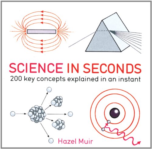 Science in Seconds