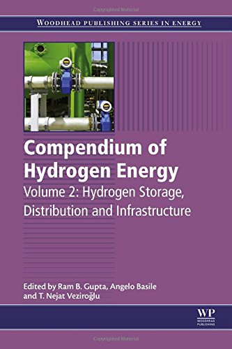 Compendium of Hydrogen Energy