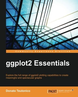 ggplot2 Essentials