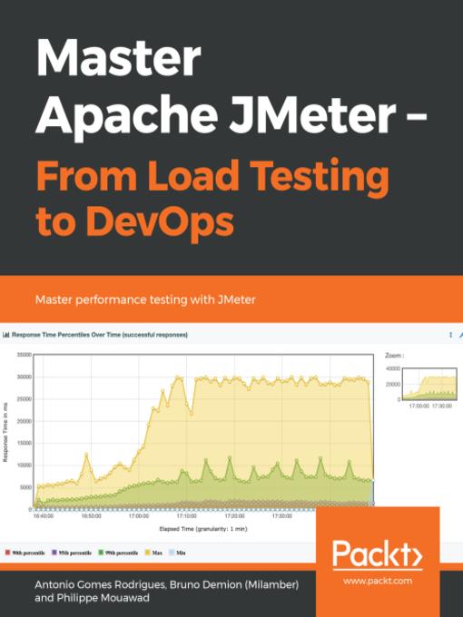 Master Apache Jmeter