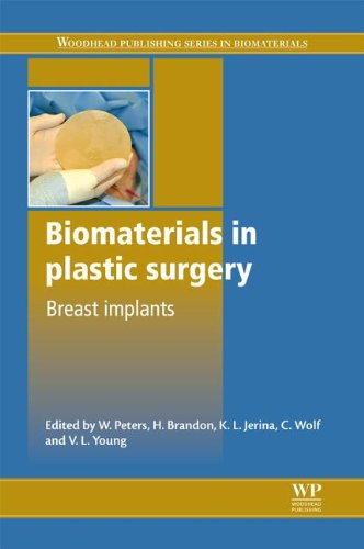 Biomaterials for Breast Implants