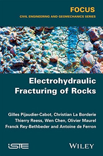 Hydraulic Fracturing