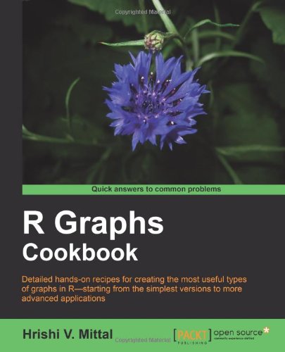 R Graph Cookbook