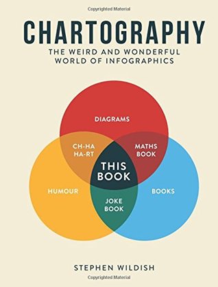 Chartography