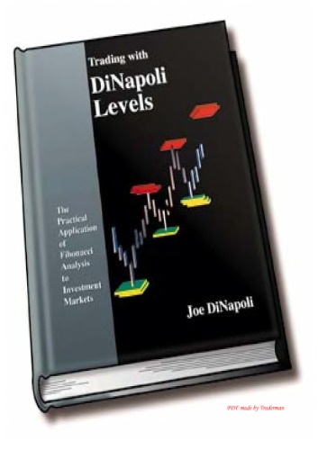 Trading with DiNapoli Levels