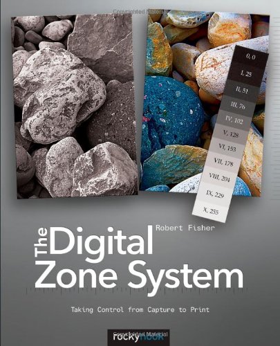 The Digital Zone System