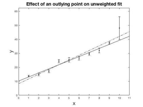 Introduction to Error Analysis