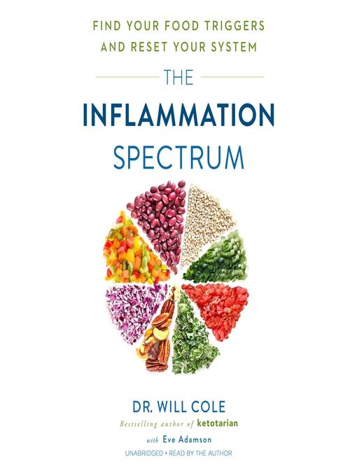 The Inflammation Spectrum