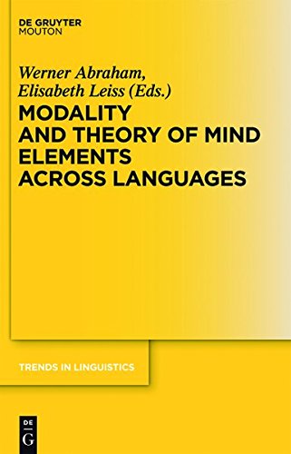 Modality and Theory of Mind Elements Across Languages