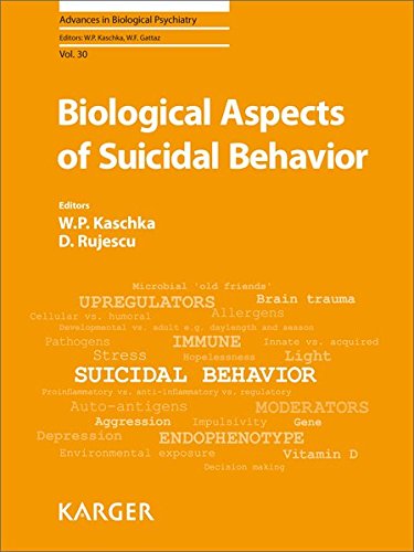 Biological aspects of suicidal behavior