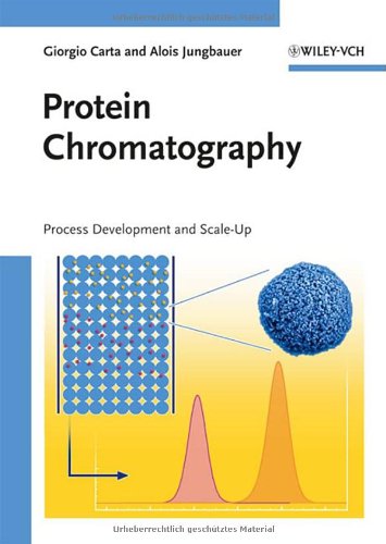 Protein Chromatography