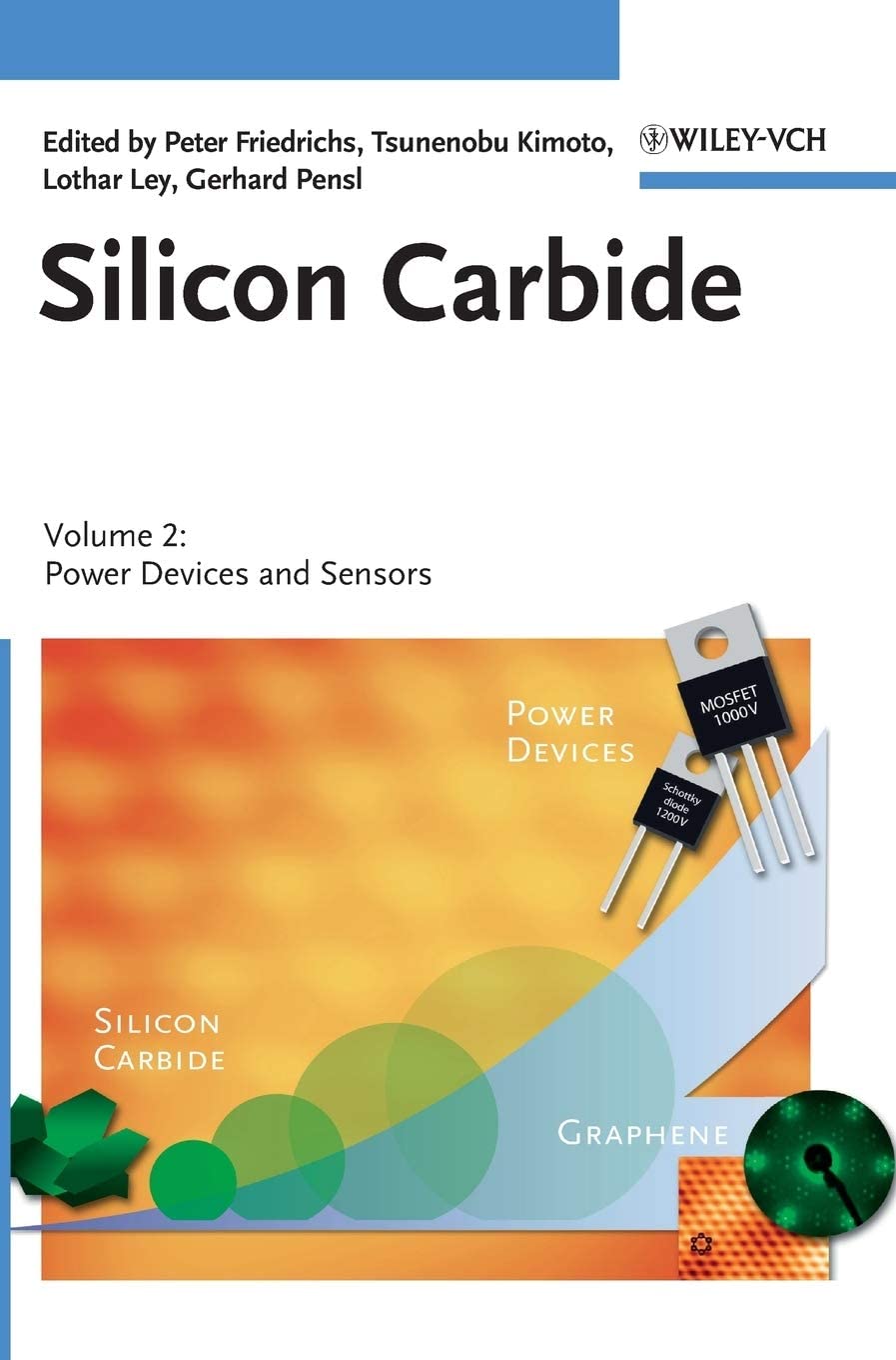 Silicon Carbide